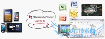 ͨƶ豸Զ̲ٿذ칫ҵϵĸֳ