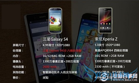 三星S4与索尼L36h硬件配置对比