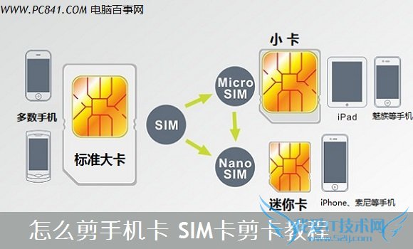 怎么剪手机卡 SIM卡剪卡教程