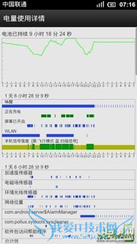 安卓手机超级省电技巧
