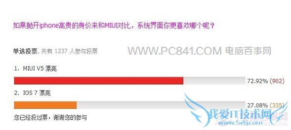 多数网友认为小米MIUI比iOS 7漂亮