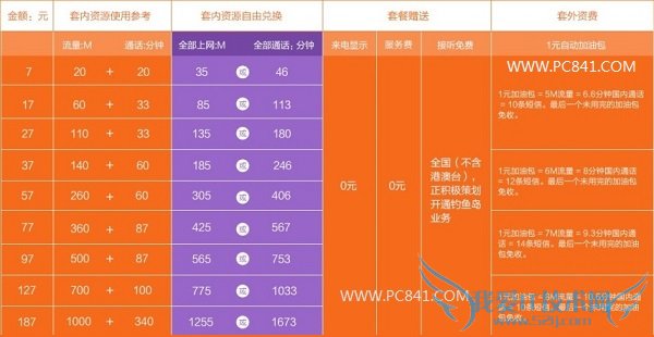 阿里通信170号段资费贵吗?阿里170号段套餐资费详情