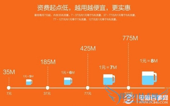 阿里通信170号段越用越便宜
