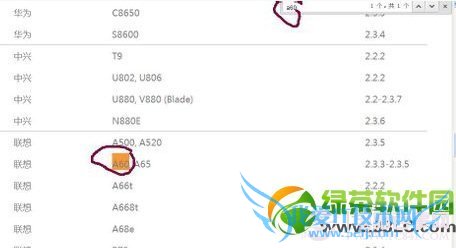 U807 rootȨ޻ȡͼĽ̳