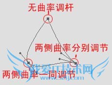 详解钢笔工具使用技巧