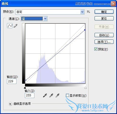 Photoshop⾰ͯƬϵЧ