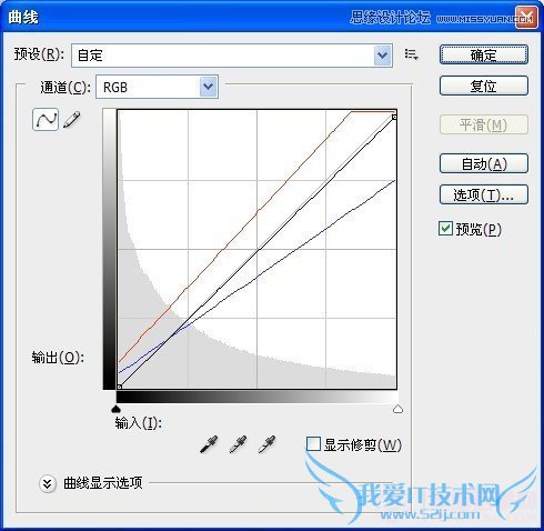 Photoshop⾰ͯƬϵЧ