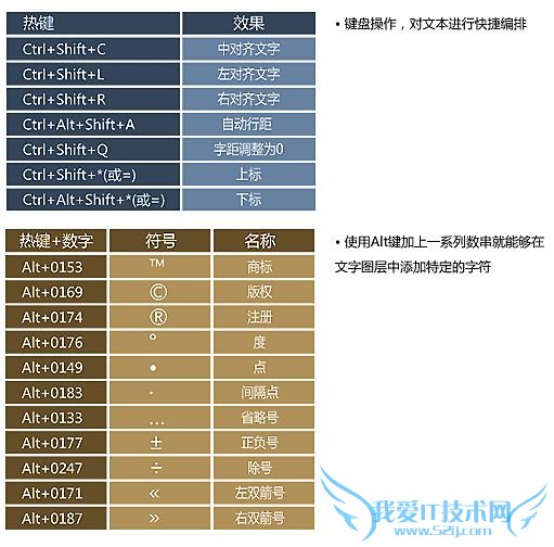 Photoshop̳ PhotoshopйֵһЩʵü