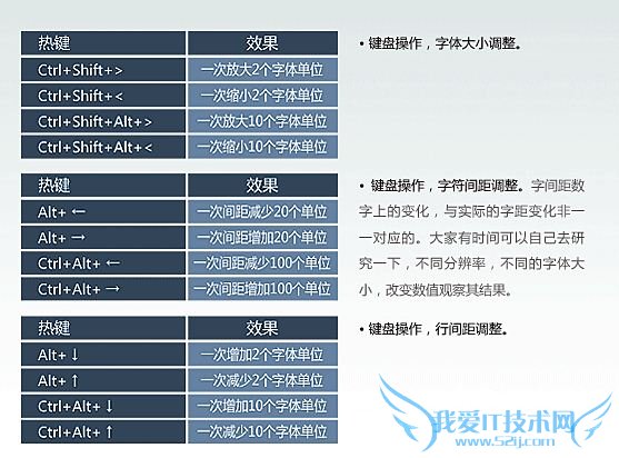 Photoshop̳ PhotoshopйֵһЩʵü