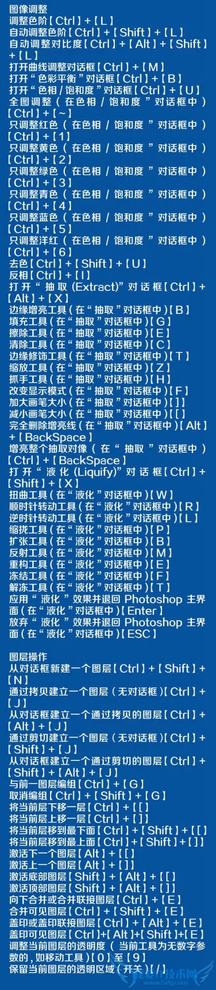 PSݼȫ ֵղصPhotoshopݼȫ 