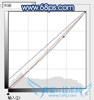 Photoshop打造唯美的暗调青蓝色秋季人物图片
