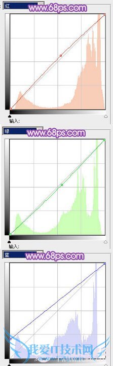 Photoshop쵭ɫŮͷƬ