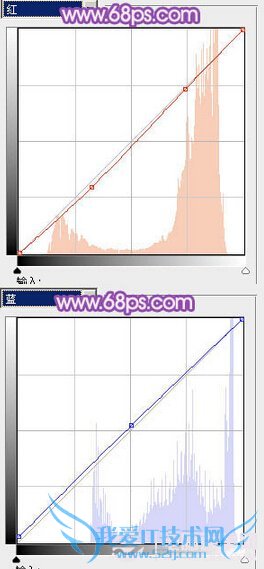 Photoshop쵭ɫŮͷƬ