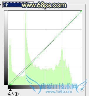 Photoshop⾰Ƭϳůɫ