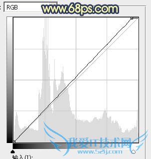 Photoshop⾰Ƭϳůɫ