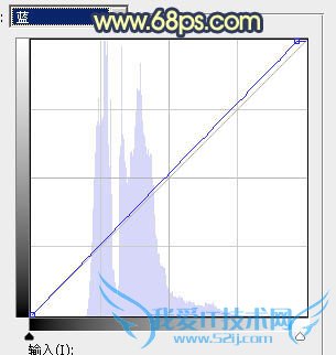 Photoshop⾰Ƭϳůɫ