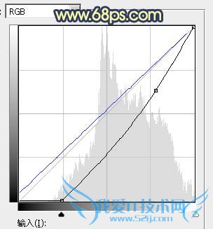 Photoshop⾰Ƭϳůɫ