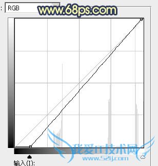 Photoshop⾰Ƭϳůɫ