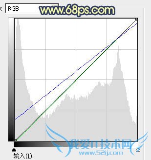 Photoshop⾰Ƭϳůɫ