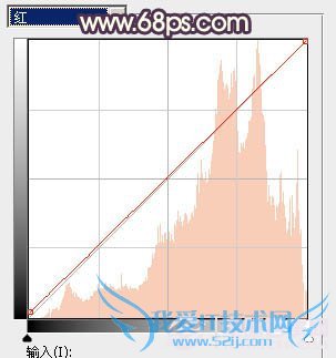 Photoshop给池塘边的美女加上唯美古典黄褐色