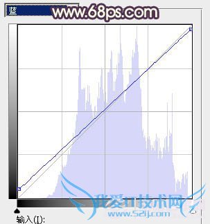 Photoshop给池塘边的美女加上唯美古典黄褐色