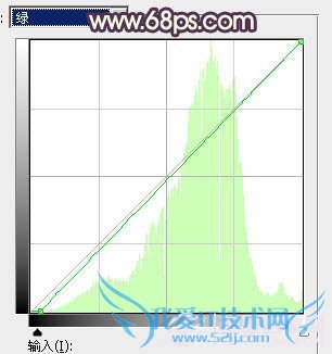 Photoshop给池塘边的美女加上唯美古典黄褐色