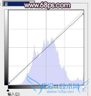 Photoshop给池塘边的美女加上唯美古典黄褐色