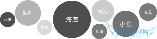 ps合成唯美的水下人像设计教程