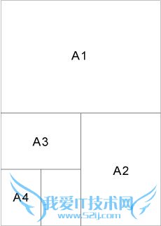 PS新建画布尺寸预设