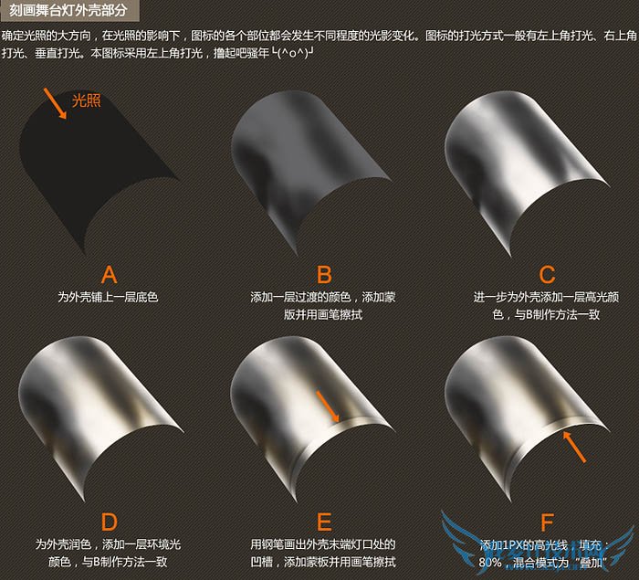 PhotoshopƸʸеĽ̨ͼ