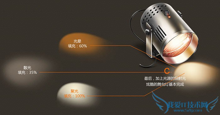 PhotoshopƸʸеĽ̨ͼ