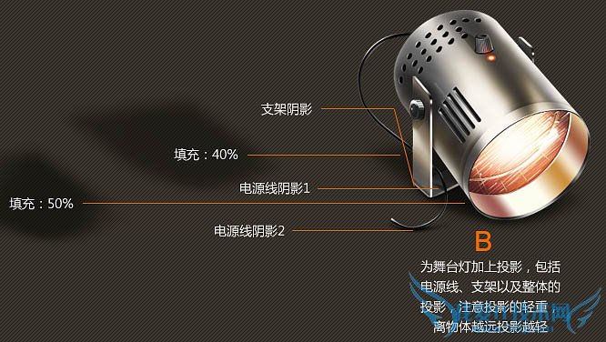 PhotoshopƸʸеĽ̨ͼ