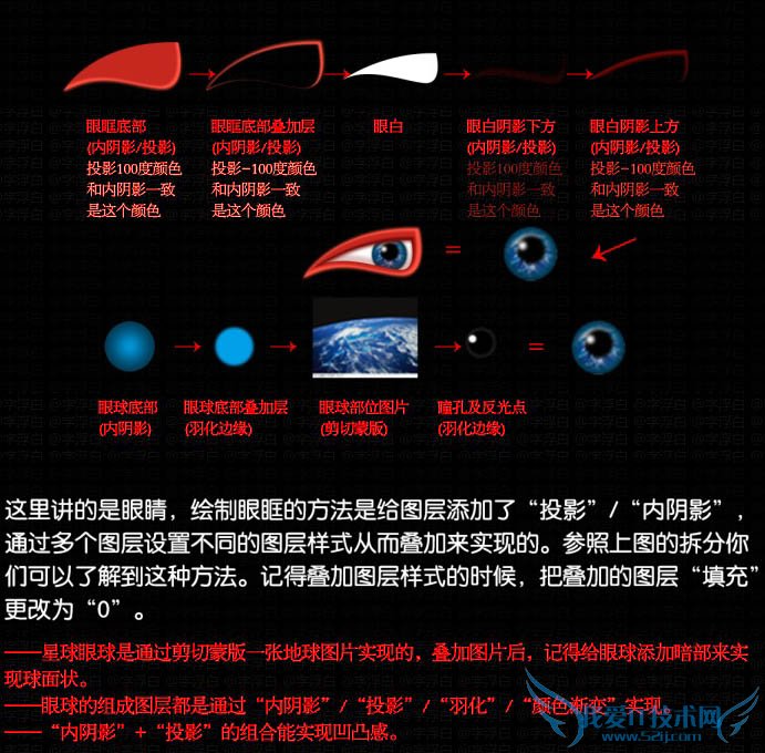 PS鼠绘超萌的卡通绒毛宠物教程