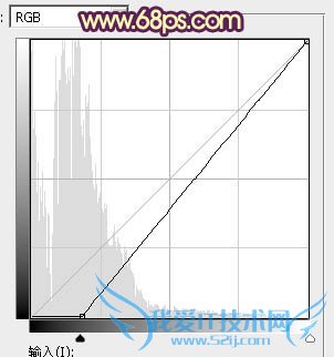 Photoshop给阶梯上的情侣加上华丽的霞光色教程