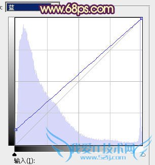 Photoshop给阶梯上的情侣加上华丽的霞光色教程