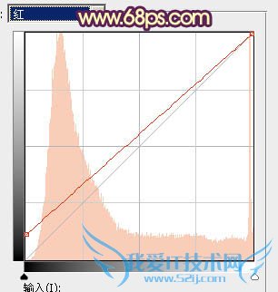 Photoshop给阶梯上的情侣加上华丽的霞光色教程