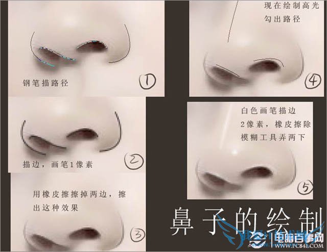 PhotoShop쳬ȵĶͯƬתֻЧ