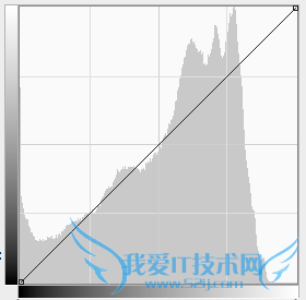 照相怎样才可以照得这么干净?