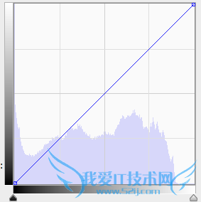 照相怎样才可以照得这么干净?