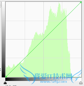 照相怎样才可以照得这么干净?
