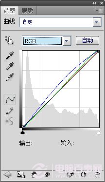 PhotoshopŮɫϵ½̳ ҰIT