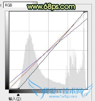 PhotoshopߵĻɴŮΨϼ