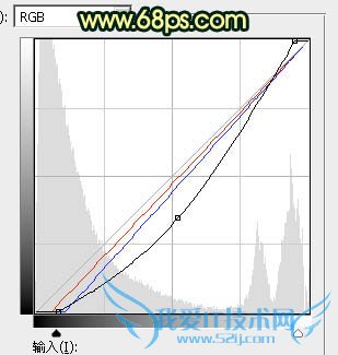 PhotoshopߵĻɴŮΨϼ