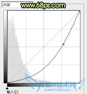 PhotoshopߵĻɴŮΨϼ