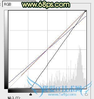 PhotoshopߵĻɴŮΨϼ