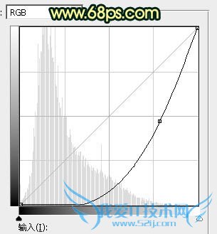 PhotoshopߵĻɴŮΨϼ