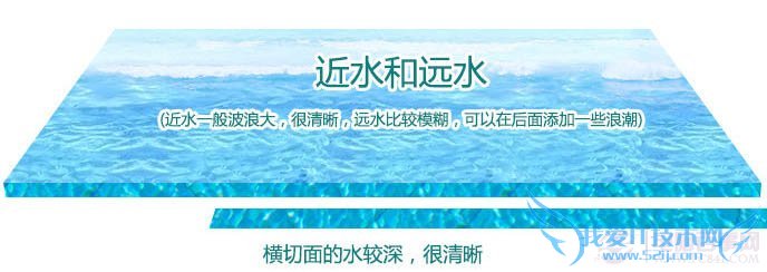 Photoshop制作清爽有趣的水立方效果