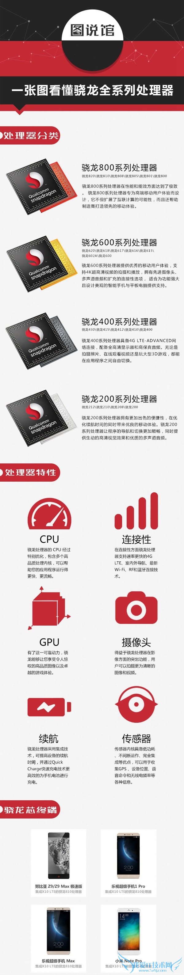 一张图看懂骁龙全系列处理器