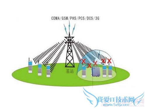 别在关键时刻掉线 手机通话质量那些事