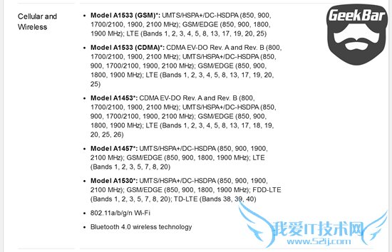 揭秘:iPhone 6S不同版本的真正差别